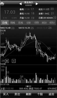 在金太阳里怎么可以看到A股的所有股票