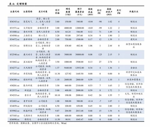 蓝筹是什么意思