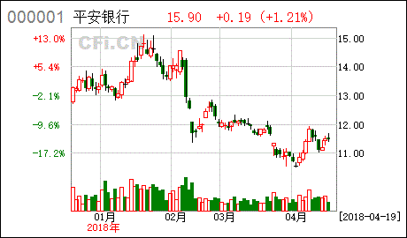 2022年平安银行股票分红10股送2股什么时候到帐