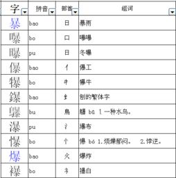 偏旁部首组字游戏 表情大全