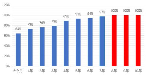 基金大量持有某一产业或某一个股的比例达到多少才算是基金倾向于集中投资？