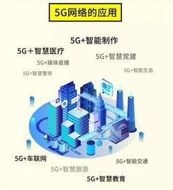 以后的5G技术主要应用在哪些领域中啊？