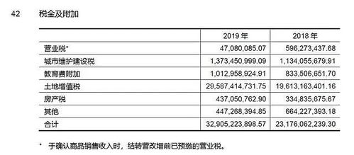 如果以前年的营业税金及附加少提了跨年度了要怎么处理