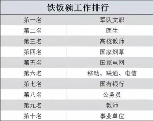 有哪些职业是比较奇葩的 (最失意的行业排行榜前十名)