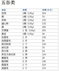 日常食用的肉制类，卡路里各是多少？