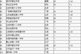 最新2021（历届）青岛所有的高中名单及排名,青岛高中排行榜