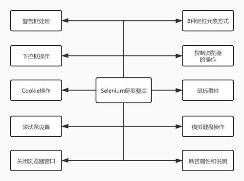 爬虫知识点