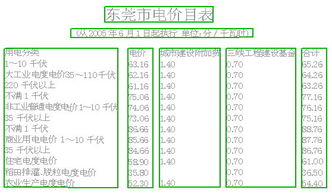 峰谷电价的模型建立 