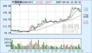 南方稳健成长贰号基金怎么会跌得这么快?