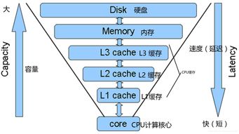 嘉然查重率背后的技术原理：深入了解查重机制