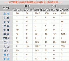 每日行情播报 3月11日