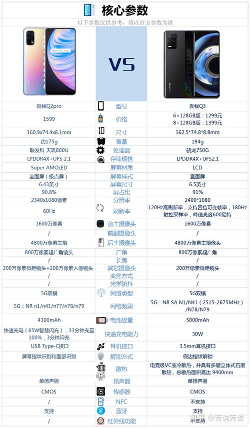 真我q2pro和真我q3相比较,该如何选择 