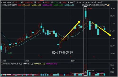 提前就知道股票高开是怎么回事?.100%准确无误