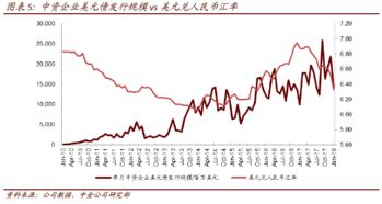 人民币升值受益股，哪几只最值得买入？