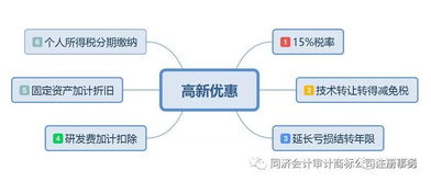 新三板企业是否能享受高新技术企业税收优惠