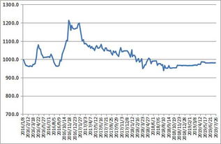 实物出资验资报告的汇率折算以什么为准?是以货物报关时填报的离岸时期，还是现行汇率？