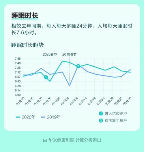 流感数据揭秘：美国重查行动引发全球关注