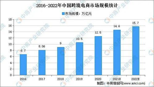 外贸人开工 2022年的外贸走势还能继续 虎虎生威 吗