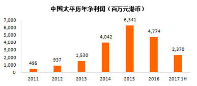 请问：如果企业分红送股后股价是怎样核算的？