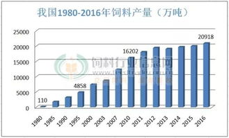 请问哈尔滨有哪些通信类行业公司？企业规模大一些的，大公司的驻哈办事处也可以