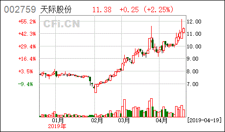 5%以上股东减持股份预披露公告需要公布减持价格吗