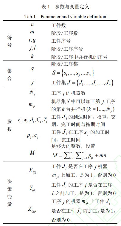 格式参考笔记总结一