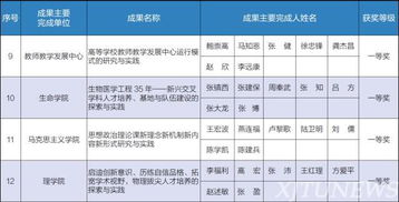 陕西省十一届本科优秀毕业论文