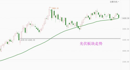 老师，请教下600775，连续回踩60日线，后市会怎么走啊？