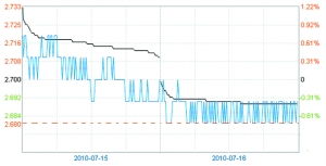 农业银行a股股票有没有分红,分红怎样发?