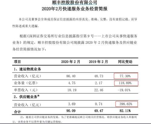 顺丰快递克重查询功能上线，轻松掌握包裹重量