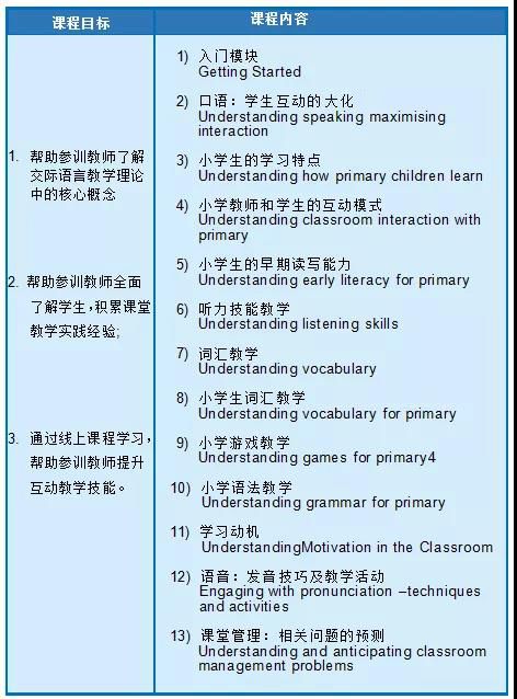 广州英语教师全能精品课程价格 其它培训哪家好 广州培智乐学 淘学培训 