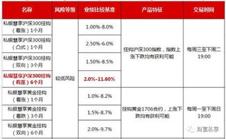 请问"；建设银行今日网上申购 或将全额启动回拨机制"；中的回拨机制是什么意思?