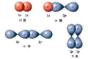 如何比较原子轨道能量高低？求大神指教