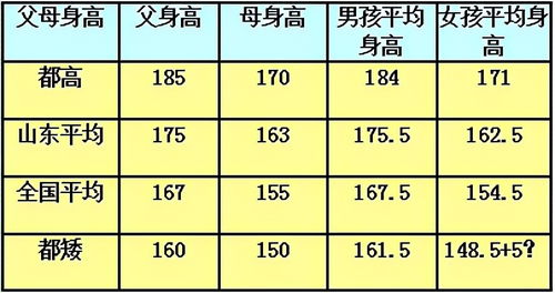 可以长多高 能够长多高 评价孩子身高最全的答案在这里