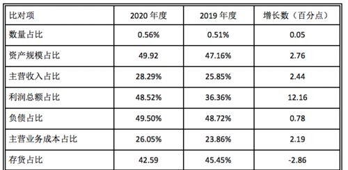 从上市公司年报中怎么计算负债权益比？具体用哪几项可以算出负债总额和股东权益？