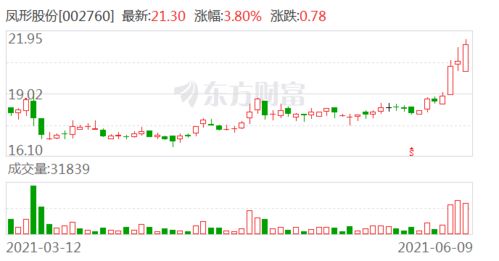 一般股票给全资子公司担保，股价会涨还是会跌