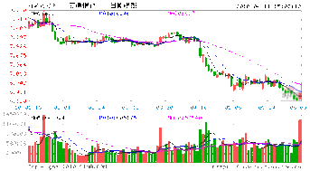 交通银行：10年度A股配股方案为10股配1.5股，配股价4.5元/股，配股代码760328，今日为股权登记日。明天可以买吗？