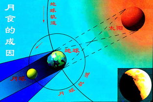 什么时候才有月食