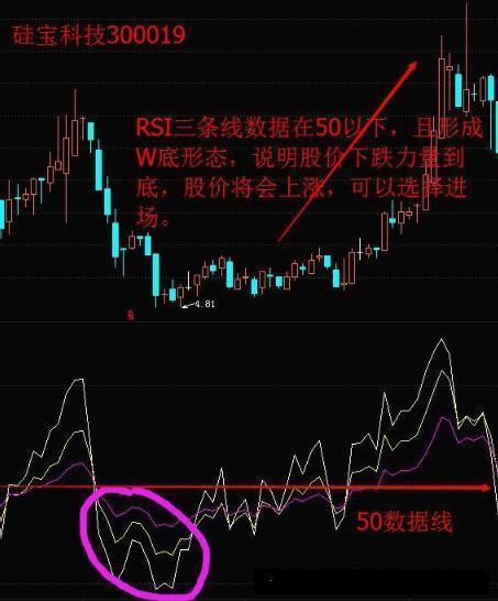 RSI如何揭示阶段性底部和顶部