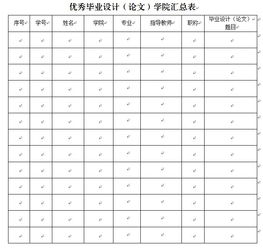 本科校级优秀毕业论文有奖金吉林大学