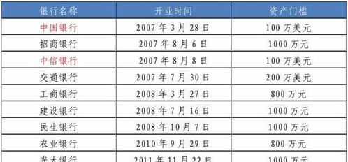 2019银行资金回流,大额存单一般是多少 各家银行有何不同