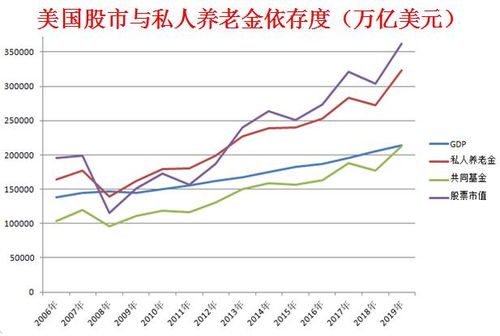 近期大盘动荡收益最好的是那几股？