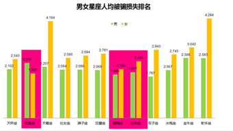 360发布十二星座网购安全报告射手座最容易上当受骗