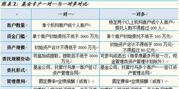 我国证券公司客户资产管理业务分为哪几个种类