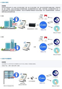 医院的药品冷链环节对温湿度监测系统提出了哪些要求 