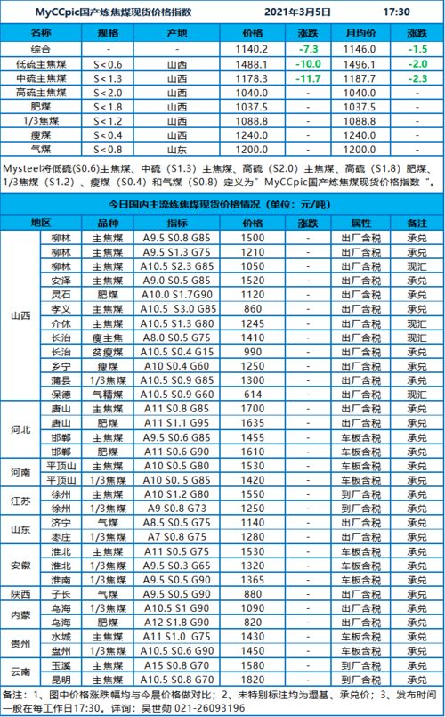 300185到什么价位出