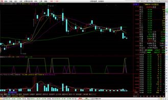 请高手编写一个股票持续缩量 连续3天或3天以上的通达信选股公式