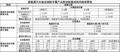 充电桩公众责任险一年多少钱(关于停车场充电桩保险要求标准的信息)