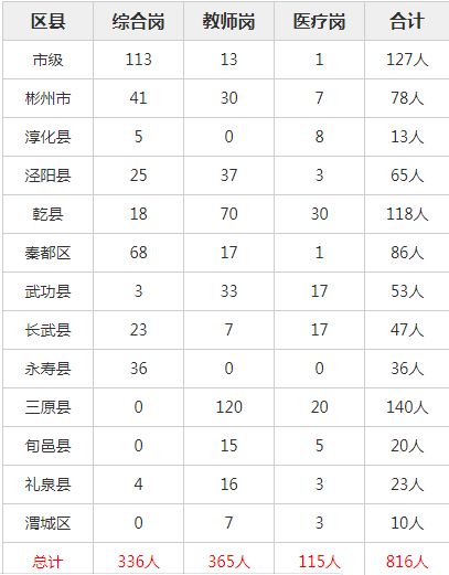 职位表全 80 岗位针对应届生