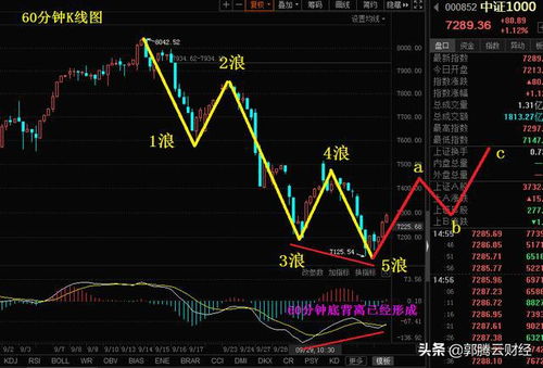 筑底走势将继续是什么意思